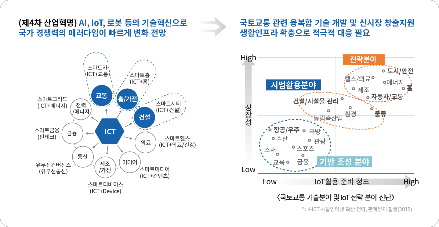 물리적 환경을 넘어선 생활환경으로 사고(思考)를 전환