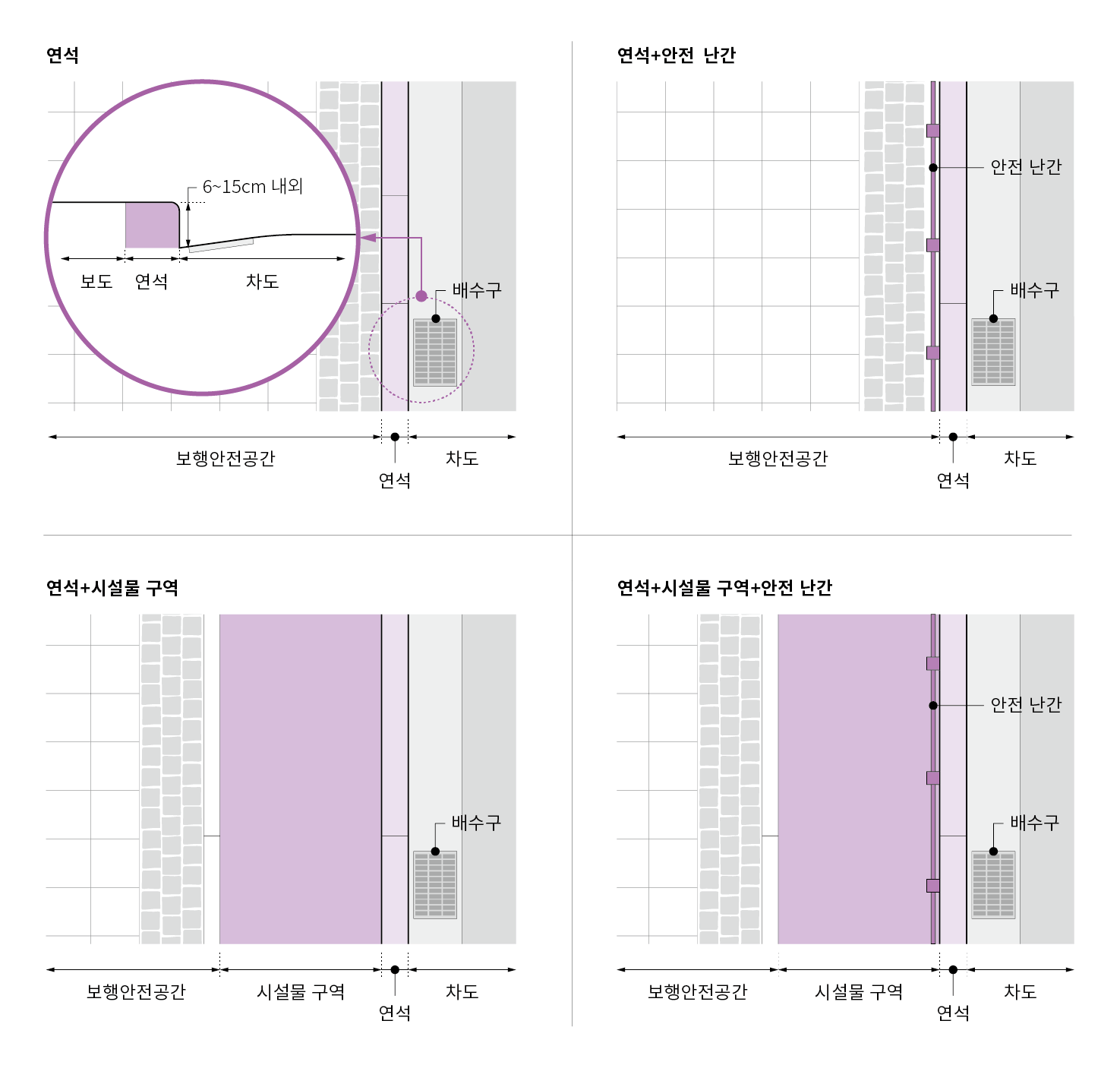 보차분리를 위해서는 연석 사용, 연석과 안전 난간 사용, 연석과 시설물 구역 배치, 연석과 시설물 구역 배치 및 안전난간을 함께 설치할 수도 있음.