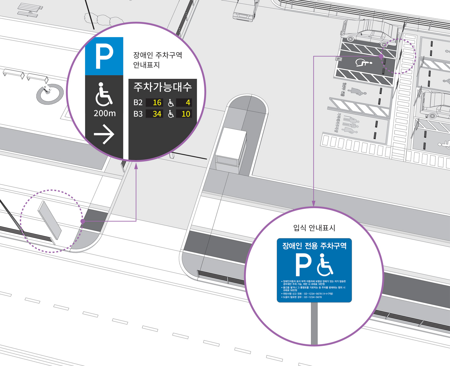 주차장 입구에는 주차가능 대수를 알려주는 안내표지판을 설치하되, 장애인 주차구역은 별도로 안내할 수 있도록 함.