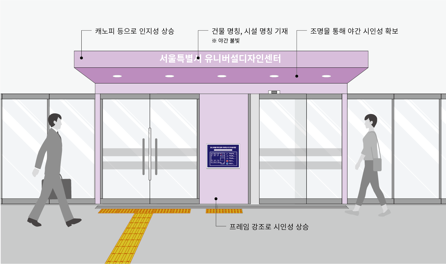 주출입구는 색상 등 프레임을 강조하여 시인성을 상승시키고, 캐노피 등으로 인지성을 상승시킴. 건물 명칭, 시설 명칭 등 캐노피에 기재함. 캐노피에는 조명 등을 설치하여 야간 시인성을 확보함. 