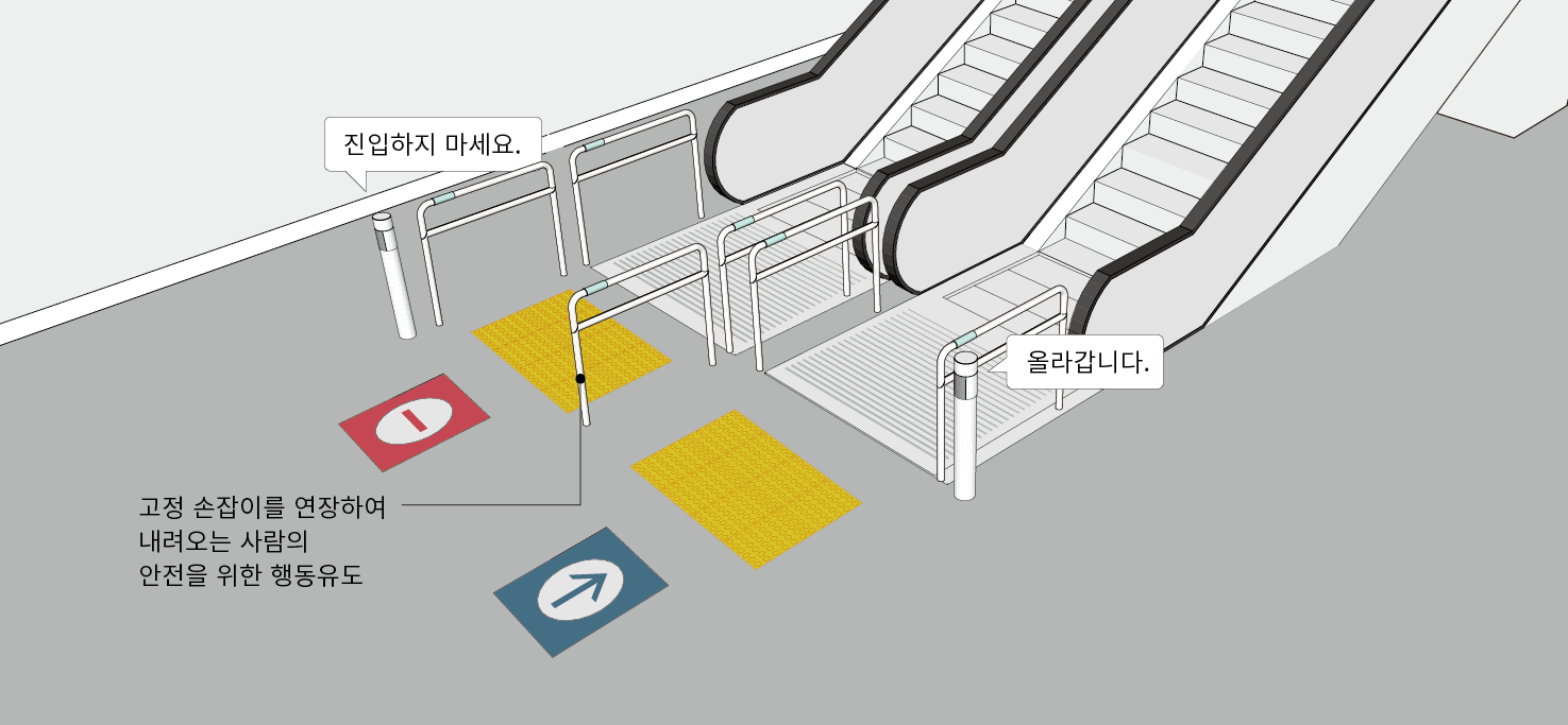 고정 손잡이를 연장하여 내려오는 사람의 안전을 위한 행동을 유도함.