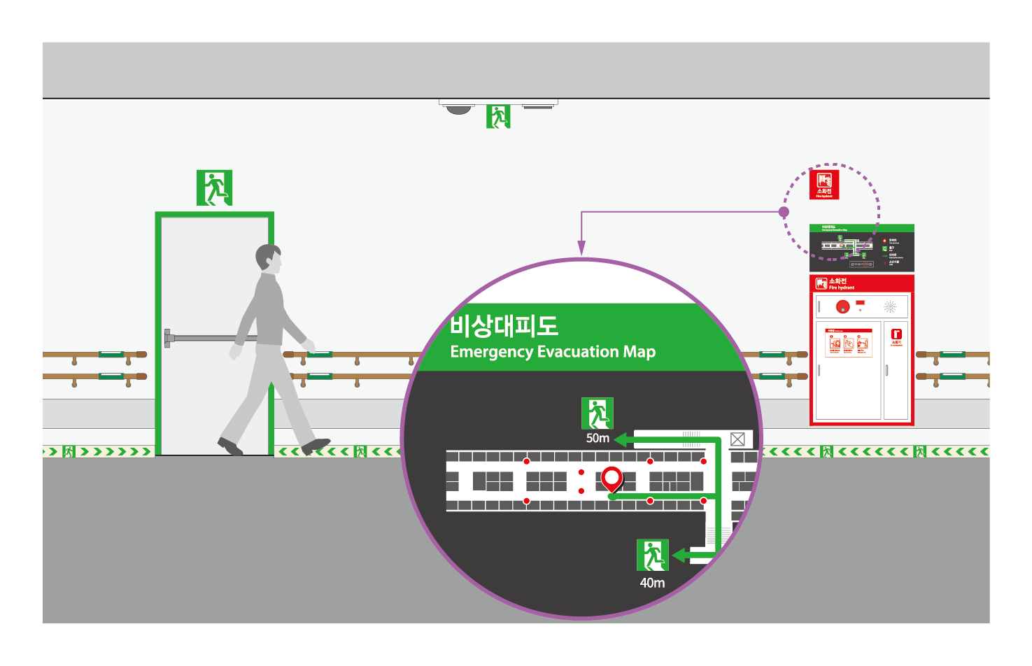 피난을 위한 비상대피도는 소화전 상부 등에 부착함.