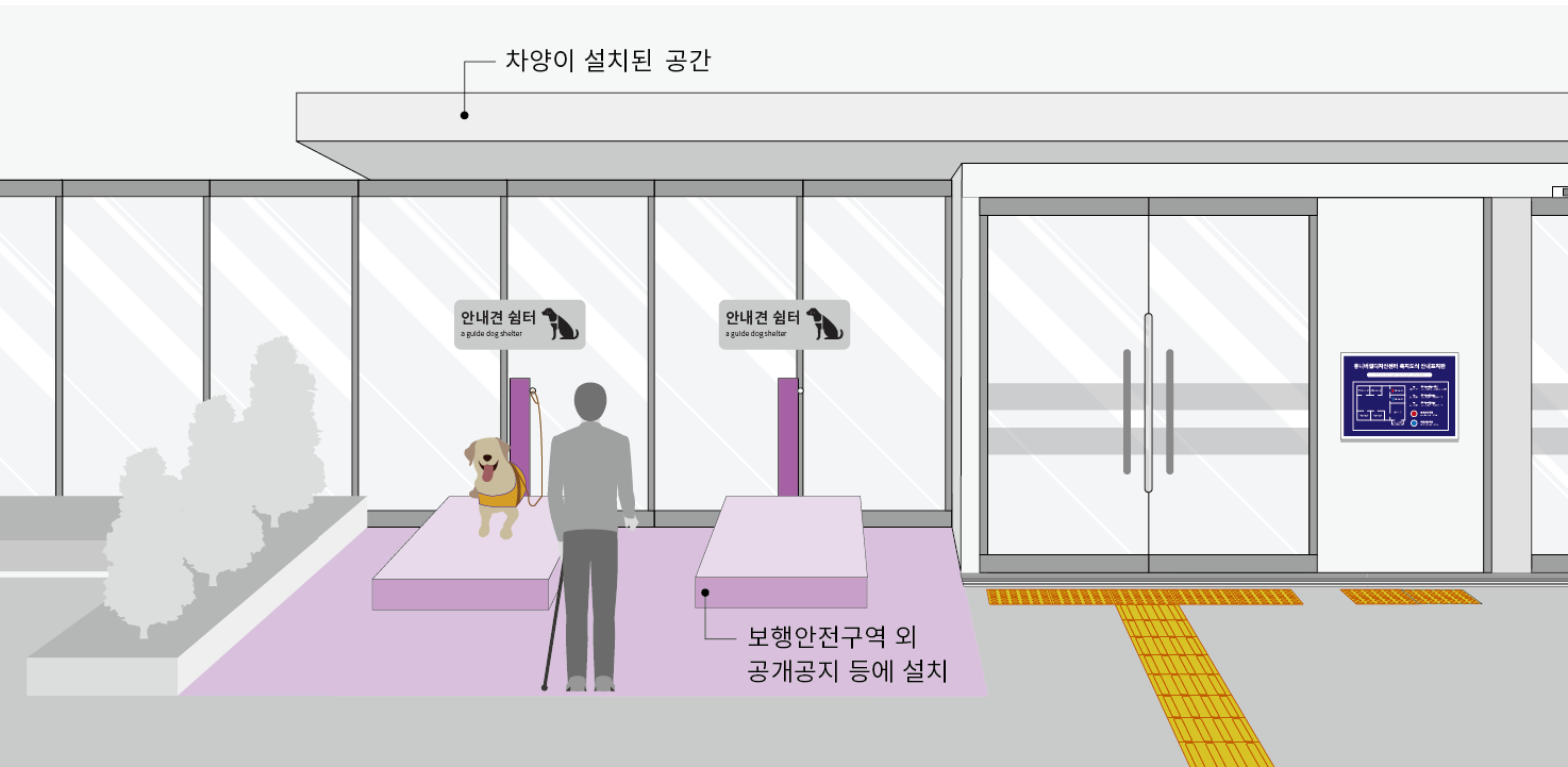 보행안전구역 외 공개공지등에 안내견 쉼터를 마련할 수 있으며, 차양이 설치된 공간에 설치함. 