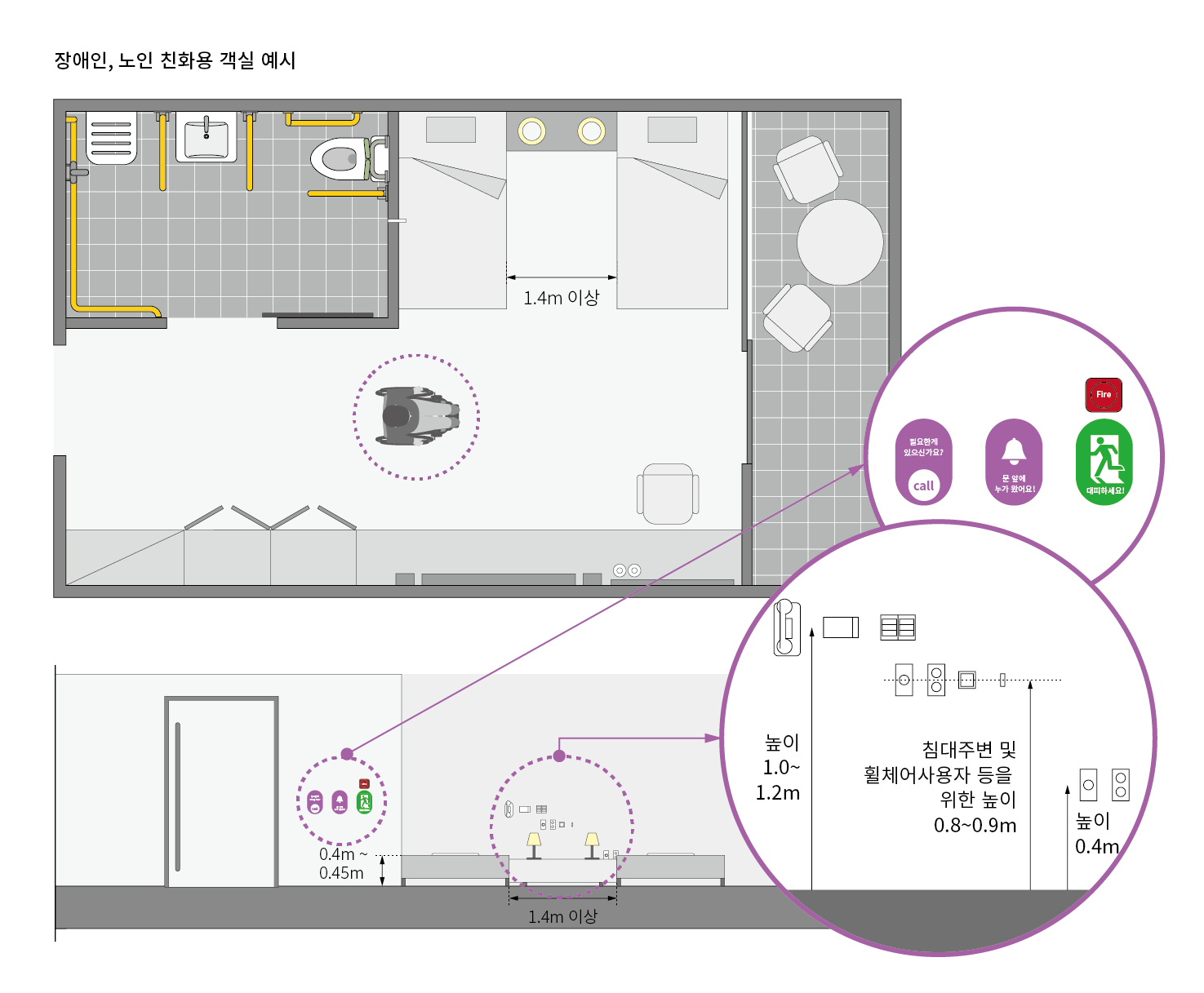 침대와 침대 사이는 1.4m의 여유공간을 확보함. 인터폰, 스위치 등은 1.0~1.2m 높이에 설치하며, 침대 주변에 설치되는 스위치 등은 0.8~0.9m 높이에 설치함. 콘센트 등은 0.4m 높이에 설치함.