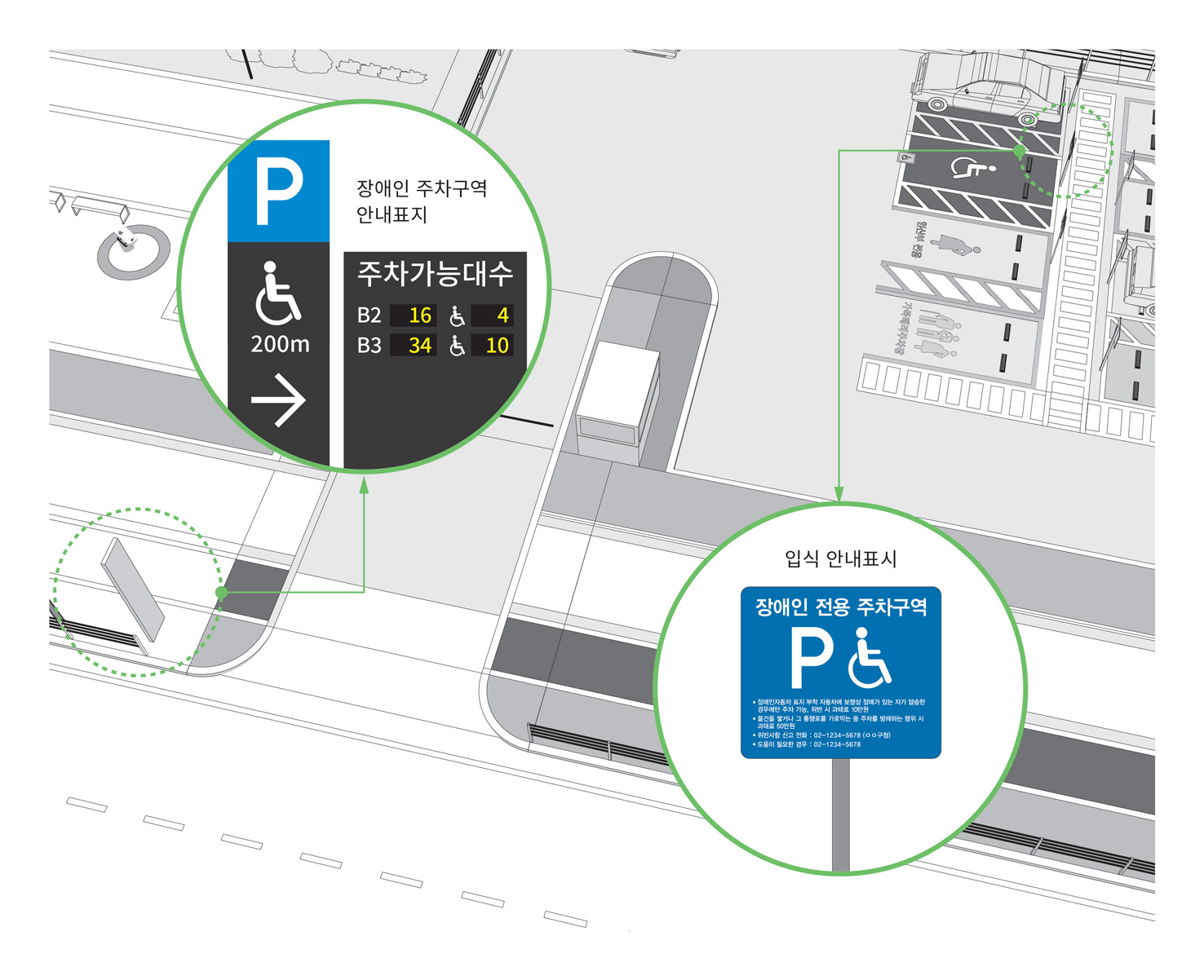 주차장 입구에는 주차가능 대수를 알려주는 안내표지판을 설치하되, 장애인 주차구역은 별도로 안내할 수 있도록 함.