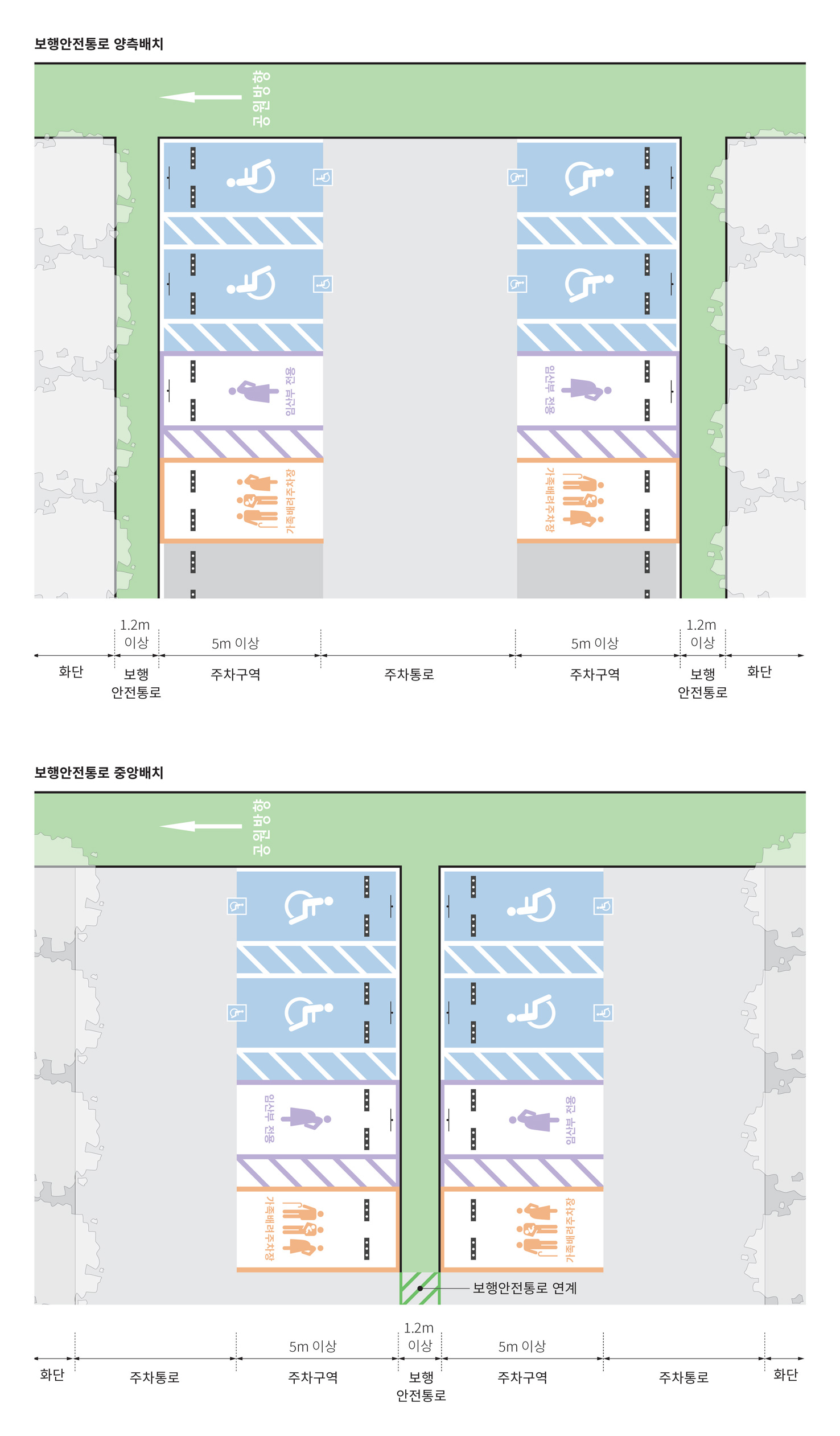 보행안전통로는 양측 혹은 중앙 배치할 수 있음. 