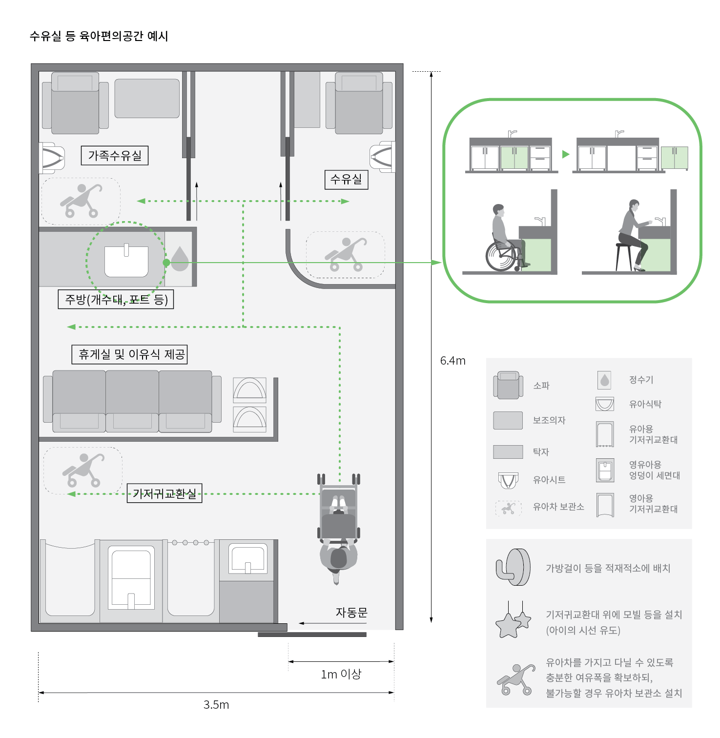 수유실 등 육아편의공간은 기저귀교환실, 휴게실 및 이유식 제공실, 주방(개수대, 포트 등), 가족수유실, 수유실 등을 조성할 수 있음. 주방은 하부공간을 비워 누구나 사용이 가능하도록 설치함. 수유실 등 육아편의공간에는 소파, 보조의자, 탁자, 유아시트, 유아차 보관소, 정수기, 유아식탁, 유아용 기저귀 교환대, 영유아용 엉덩이 세면대, 영아용 기저귀 교환대 등을 설치할 수 있음. 짐이 많이 영유아 보호자의 특징상 가방걸이 등을 적재적소에 배치하고, 아이의 흥미 등을 끌 수 있는 모빌 등을 설치하며, 유아차를 가지고 다닐 수 있도록 충분한 여유폭을 확보하되, 불가능할 경우 유아차 보관소를 별도로 설치함. 