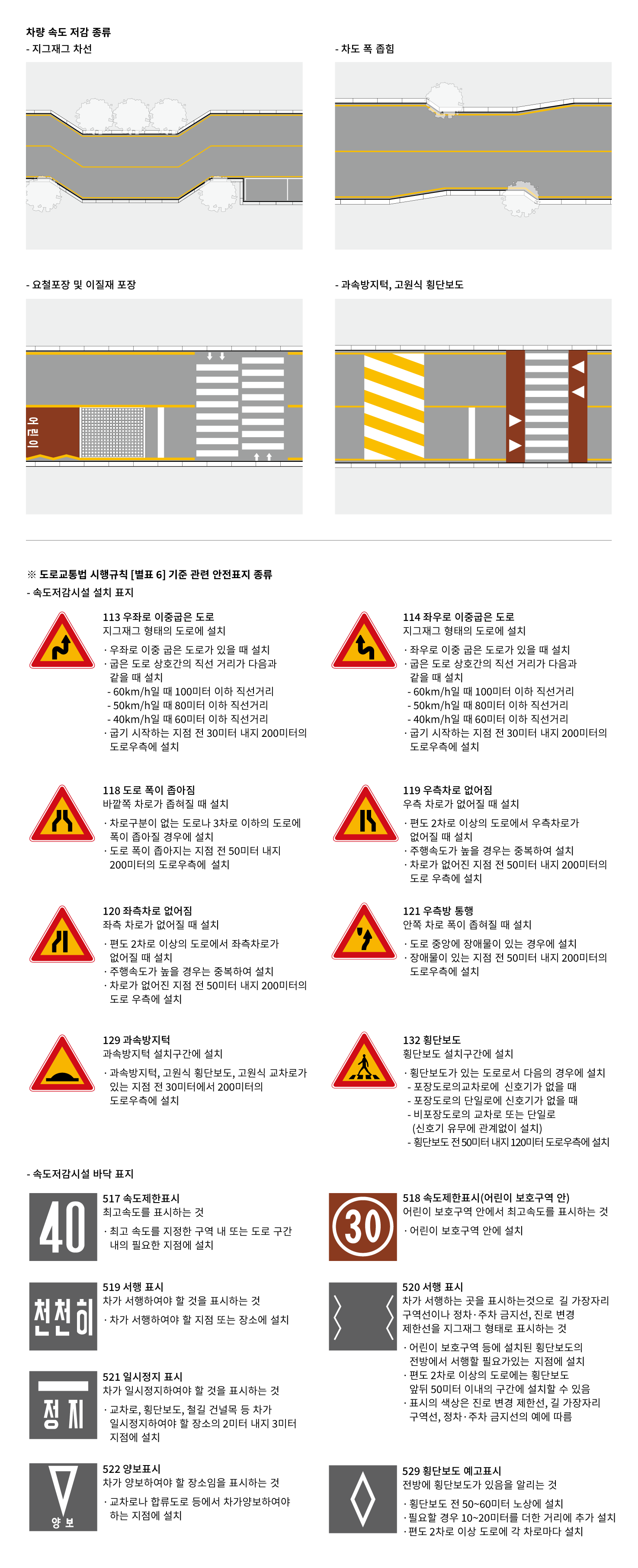 차량 속도 저감의 종류로는 지그재그 차선, 차도 폭 좁힘, 요철포장 및 이질재 포장, 과속방지턱이나 고원식 횡단보도를 들 수 있음. 
도로교통법 시행규칙에 따라 속도저감시설 설치표지 및 바닥표지를 설치할 수 있음.