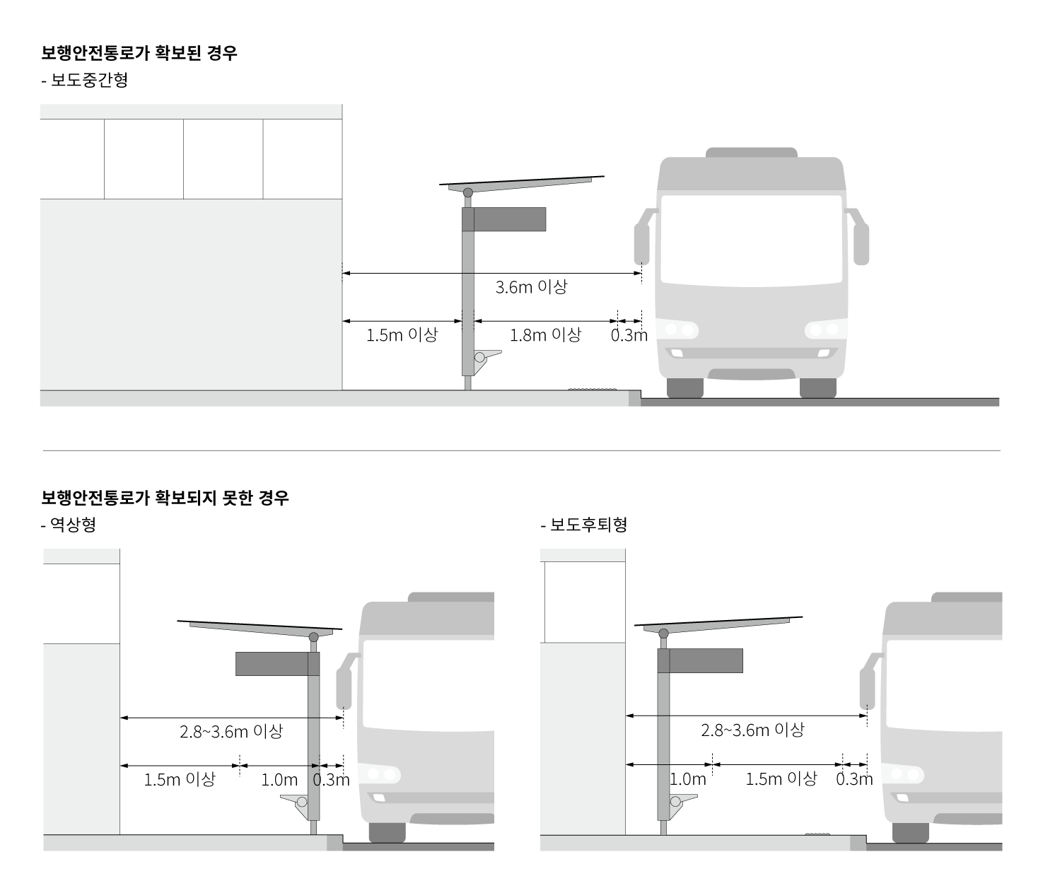 보행안전통로가 확보된 경우 보도 중간에 설치할 수 있음(3.6m 이상 확보되었을 때, 보도 1.5m, 승차대 1.8m 확보, 안전공간 0.3m 확보)
보행안전통로가 확보되지 못하는 경우 역상형과 보도 후퇴형으로 설치할 수 있음.(2.8~3.6m 공간이 확보되었을 때, 보도 1.5m 이상, 시설물 설치공간 1.0m, 안전공간 0.3m) 역상형은 기존 승차대를 역방향으로 뒤집은 형태로 설치하며, 보도 후퇴형은 최대한 건축물 쪽으로 붙여서 설치하는 방법임.